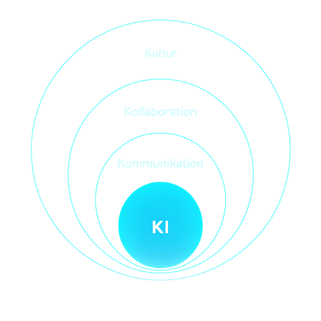 Unser Denk- und Handlungsrahmen